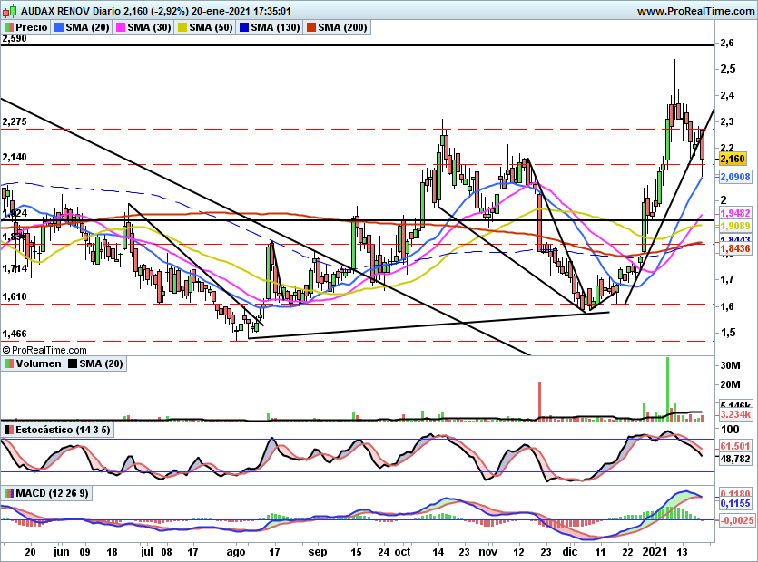 ADX34