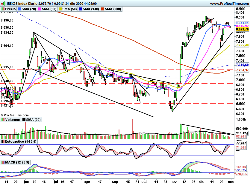 IBEX2362