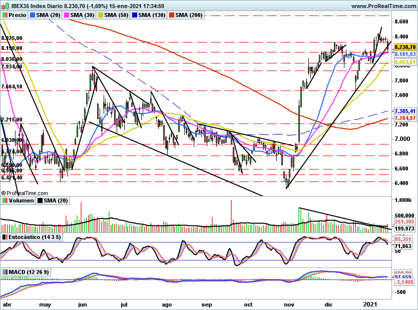 IBEX2366
