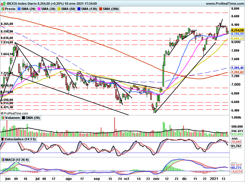 IBEX2367
