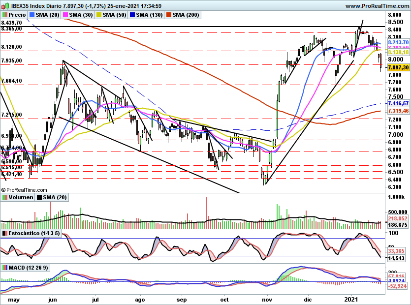IBEX2371