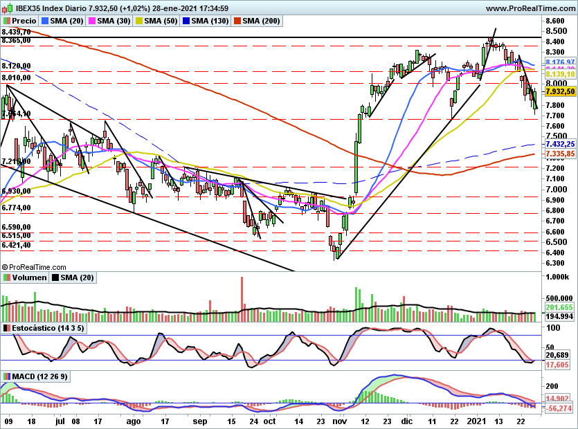 IBEX2374