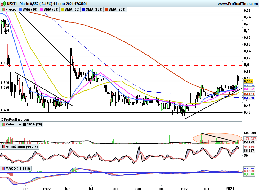 NXT2