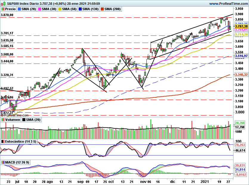 SP5001162