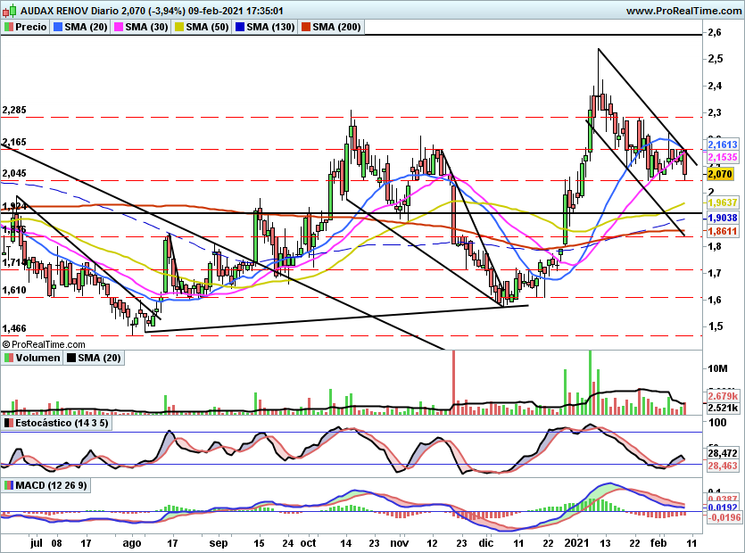 ADX36