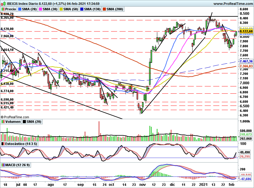 IBEX2377