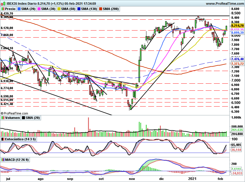 IBEX2378